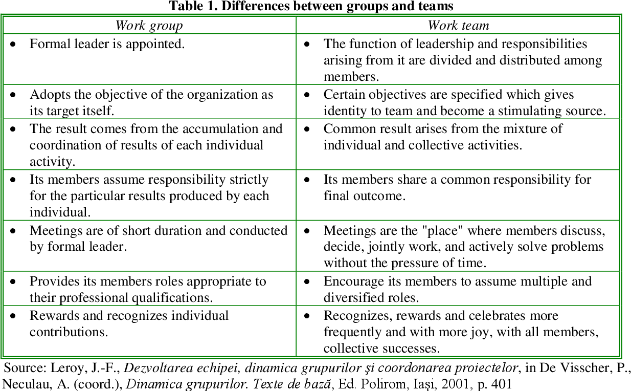 Therapy physical occupational difference between