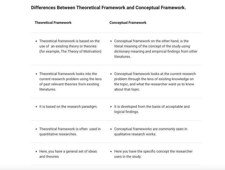 Theoretical frameworks