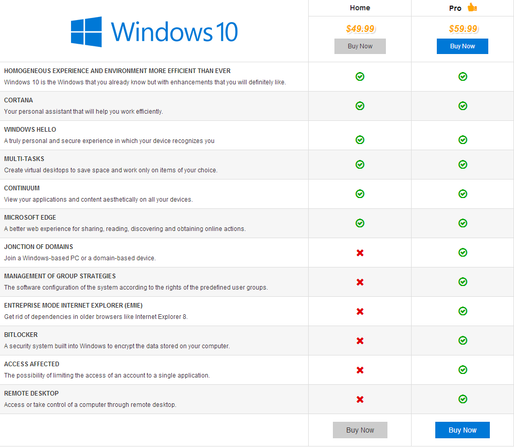 Microsoft enterprise pro education between differences windows features versions different chart version w10 liliputing performance editions details rough provided outline