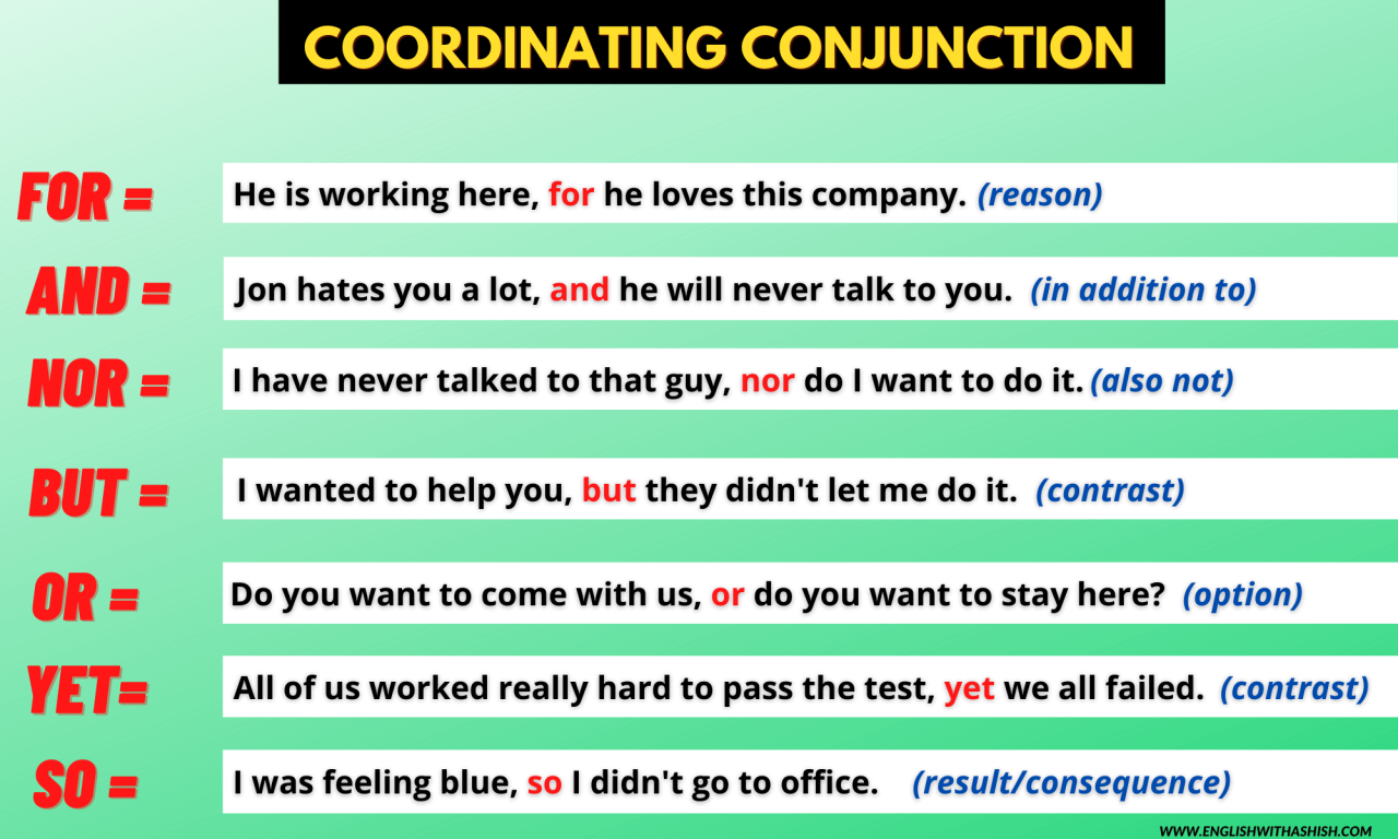 Conjunctions conjunction correlative grammar sentences coordinating 7esl subordinating conjuctions useful transition