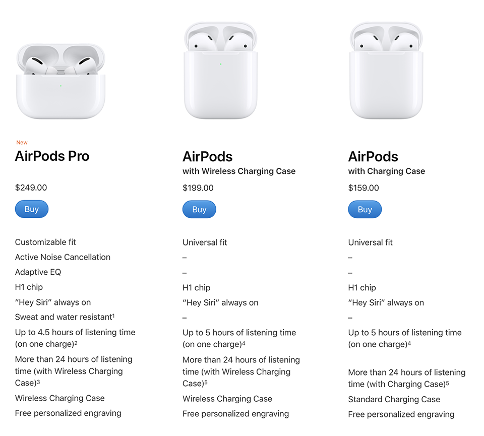 Perbedaan airpods 1 dan 2