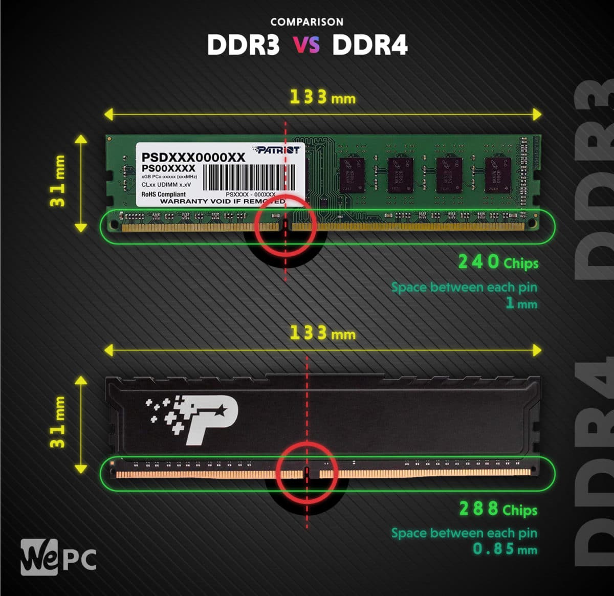 Ddr2 ddr3 ddr4