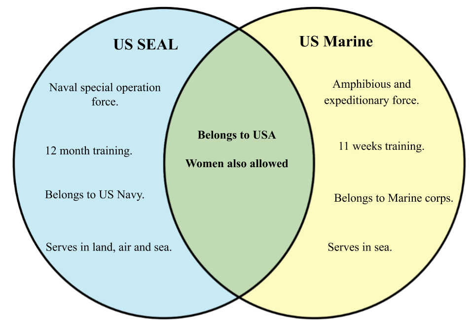 Navy marines australian sailors british difference between defence cuts facing royal military force telegraph vs info