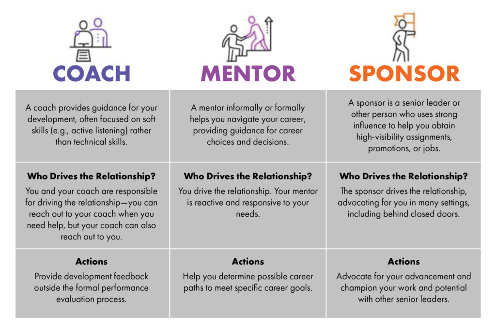 Sponsor mentor vs sponsorship mentorship need do really consider currently don if so