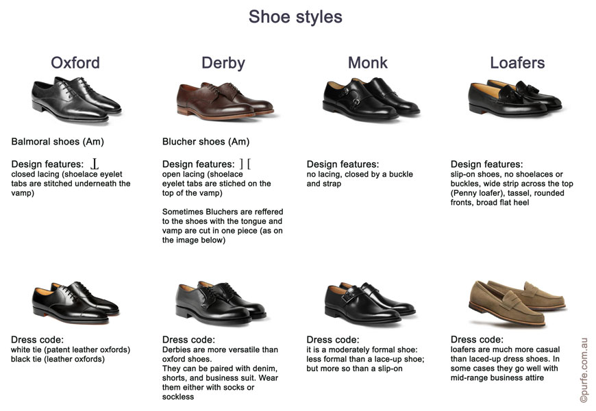 Perbedaan shoe dan shoes