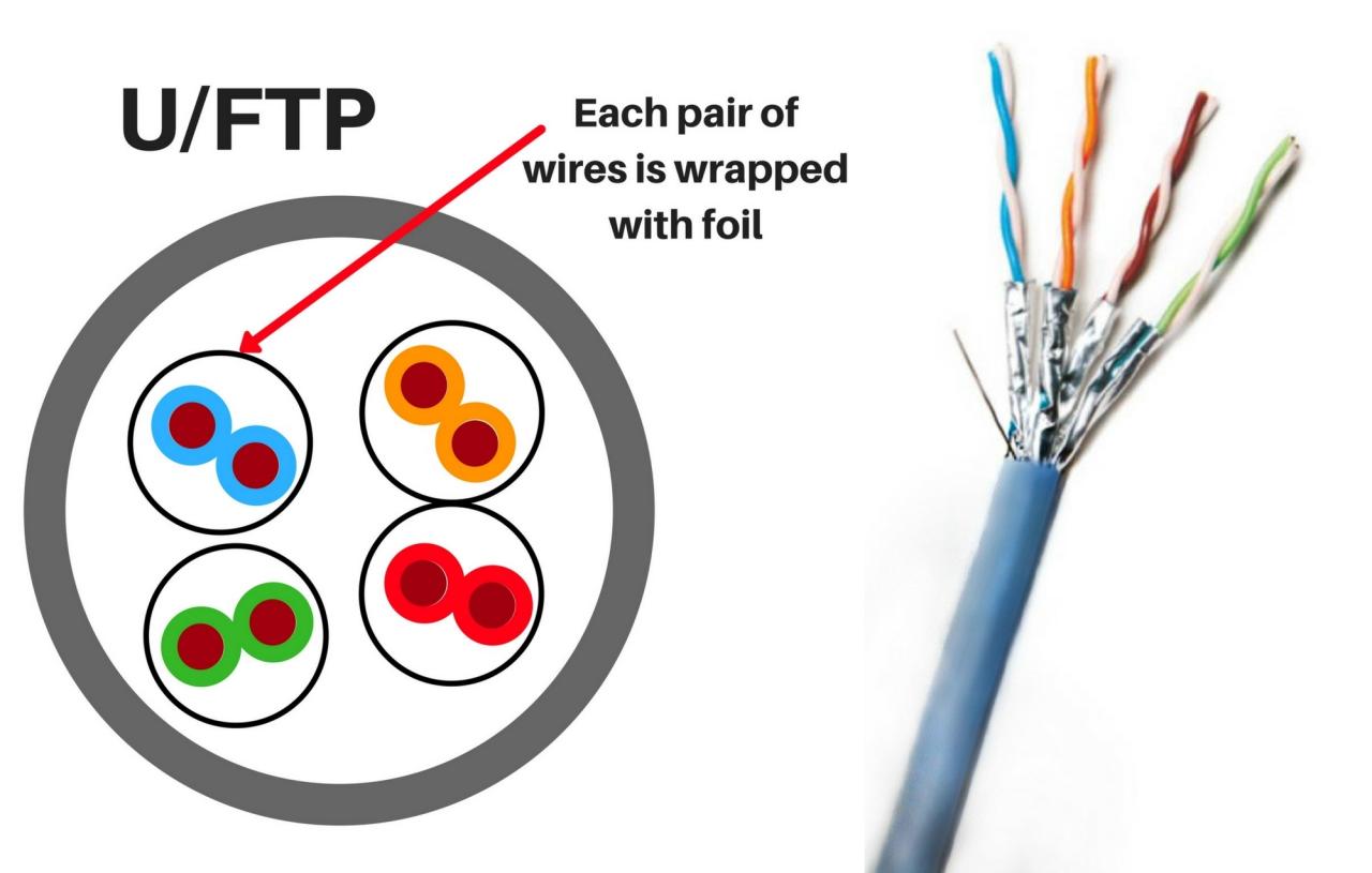 Perbedaan utp dan ftp