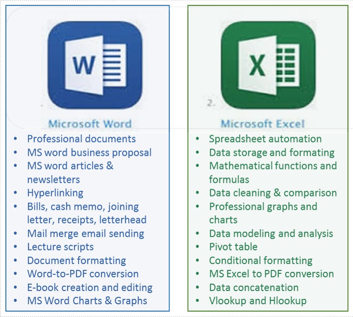 Perbedaan microsoft word dan microsoft excel