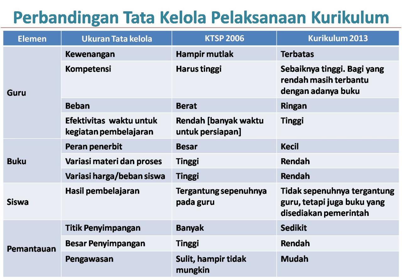 Perbedaan rpp ktsp dan k13 pdf