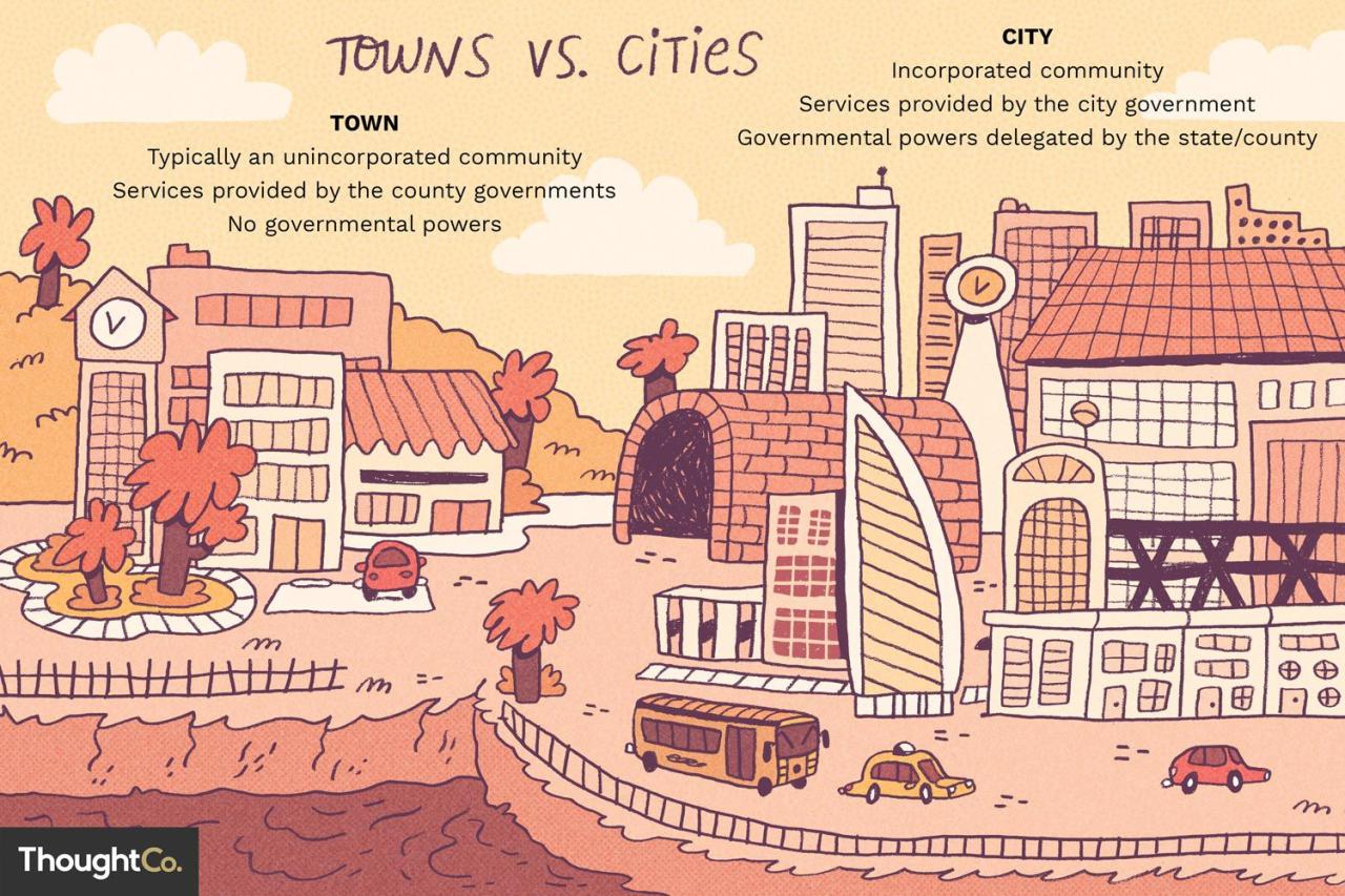 Perbedaan town dan city