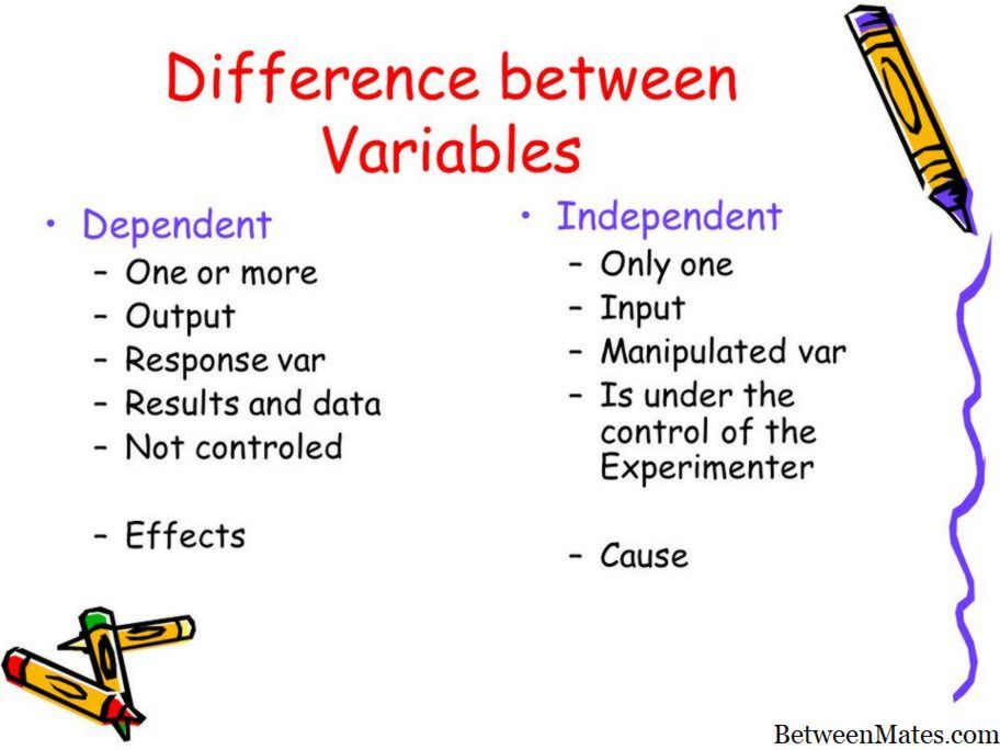 Perbedaan variabel dan parameter