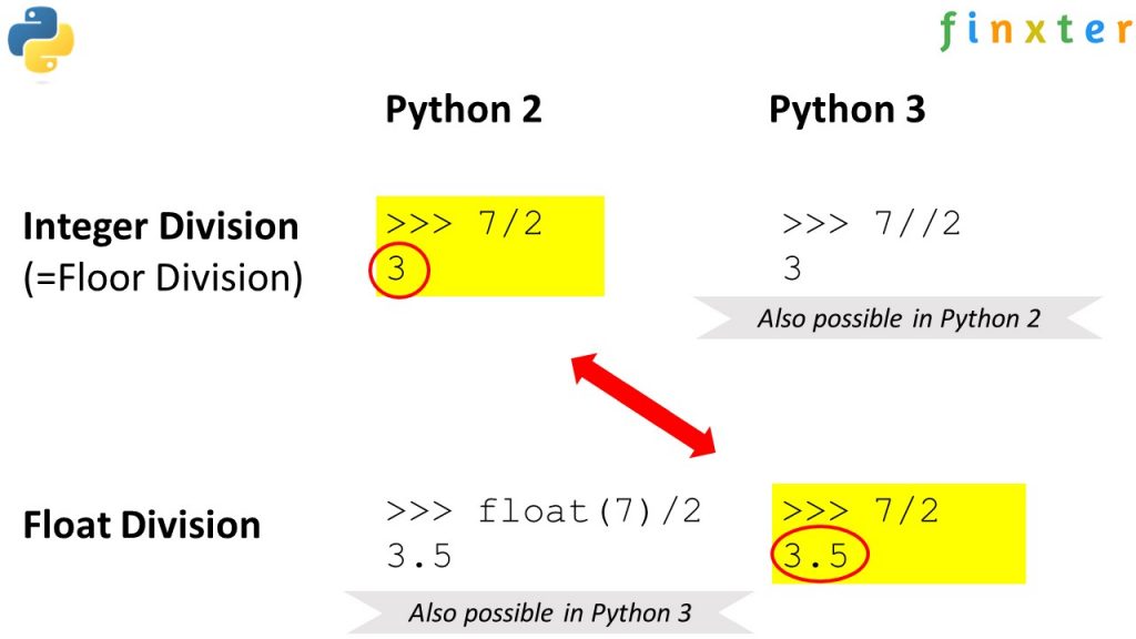 Java float data types convert int integer type