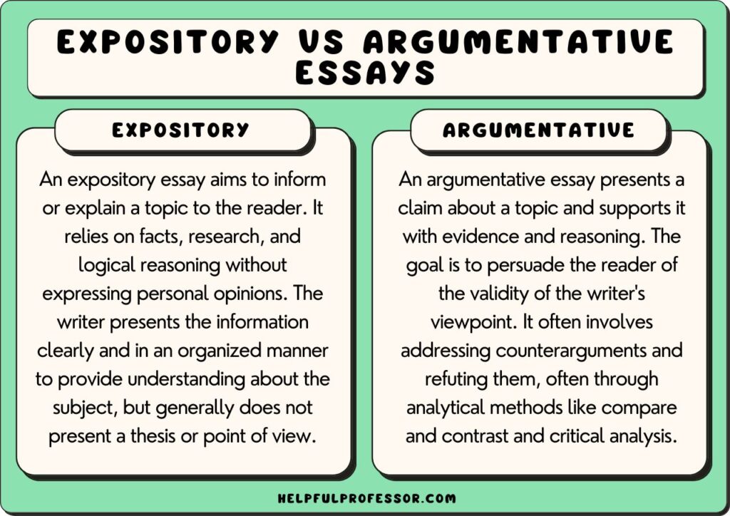 Narrative expository difference compositions informative persuasive informational essays piece