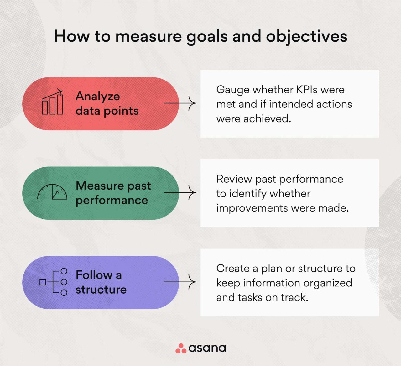 Objectives learning targets assessment students strategy formative