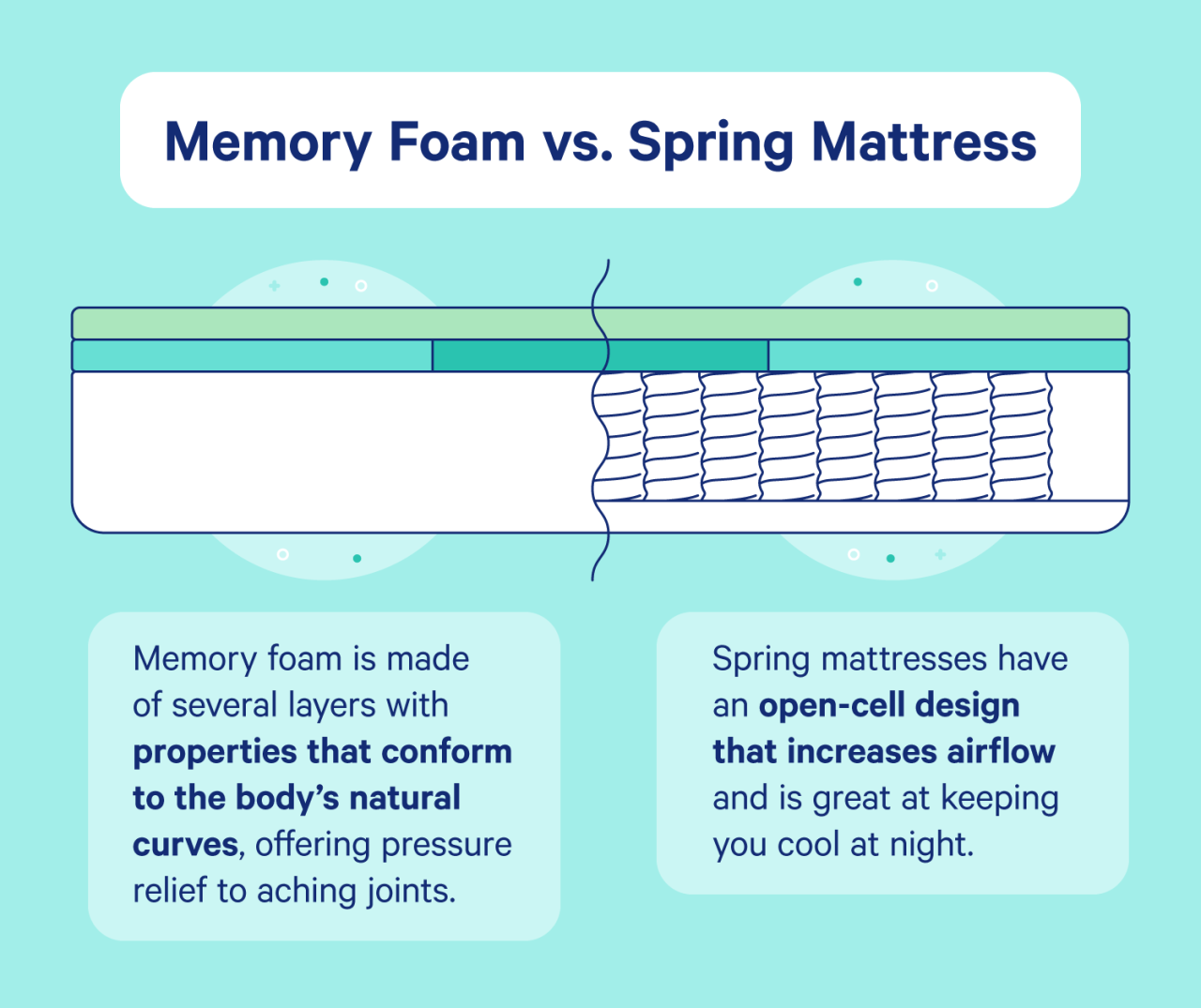 Perbedaan matras dan spring bed