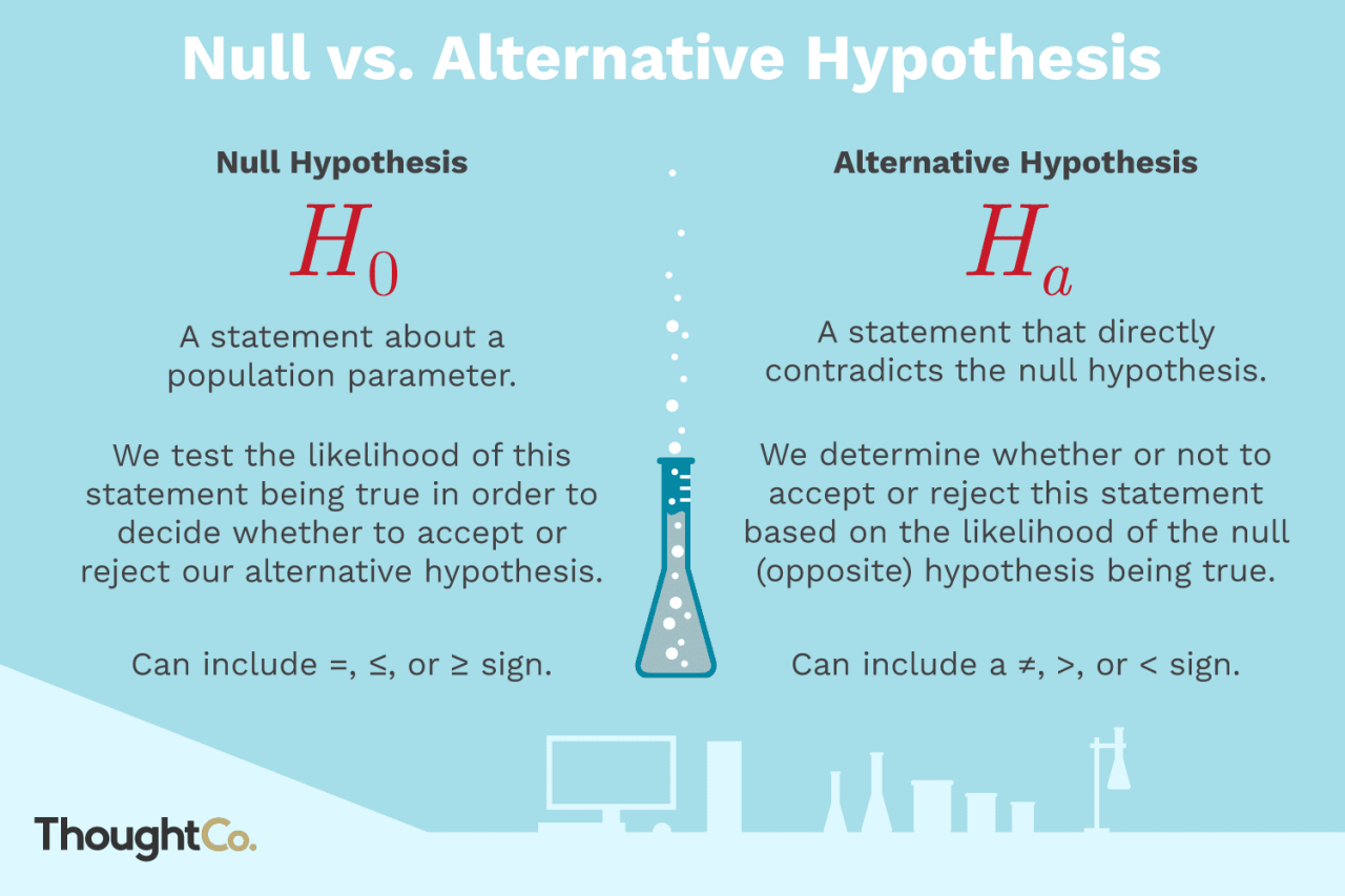 Perbedaan hipotesis penelitian dan hipotesis statistik