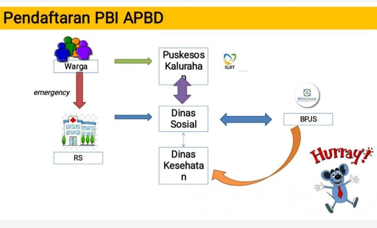 Perbedaan bpjs pbi apbd dan apbn