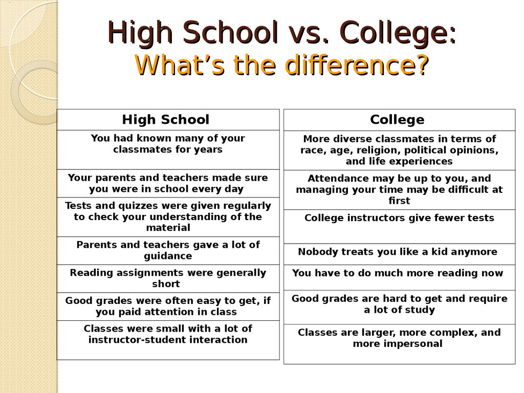 Libraries school college library high vs academic congress numbers call