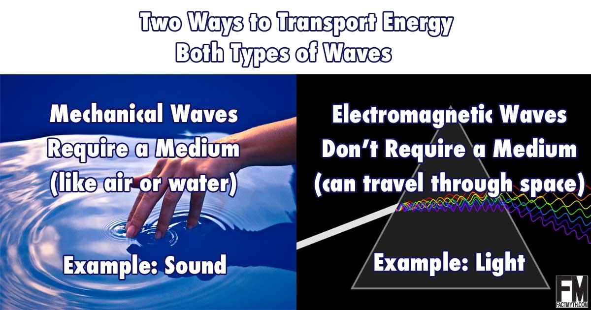 Perbedaan gelombang mekanik dan gelombang elektromagnetik