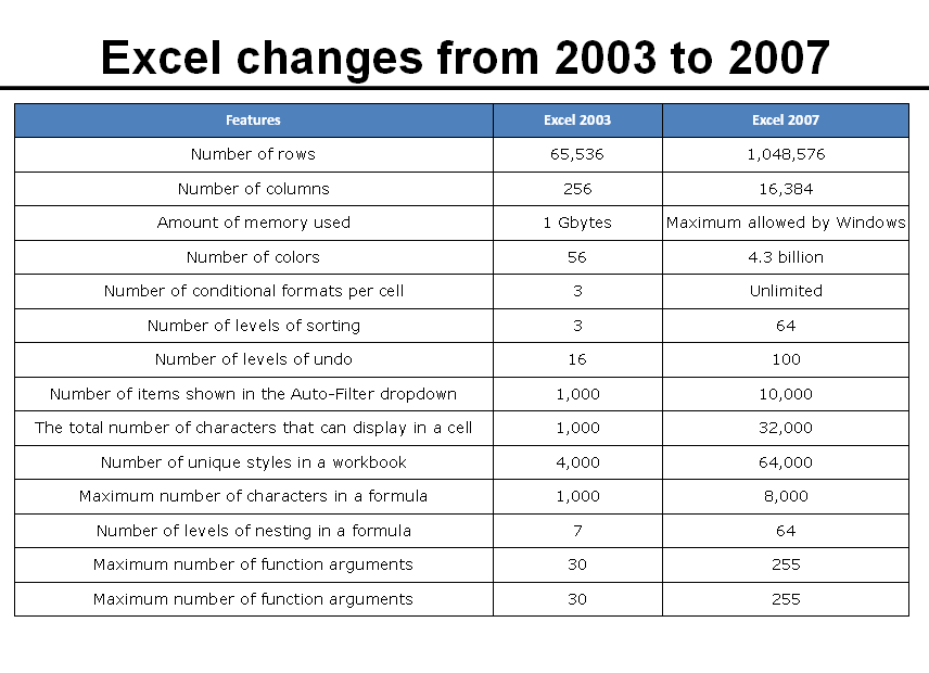 Perbedaan macro excel dan excel